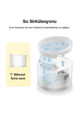 Neutron Akıllı Su Kabı
